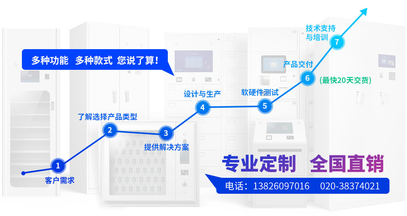 智能時(shí)代的存取藝術(shù) 走進(jìn)暨嘉智能寄存設(shè)備